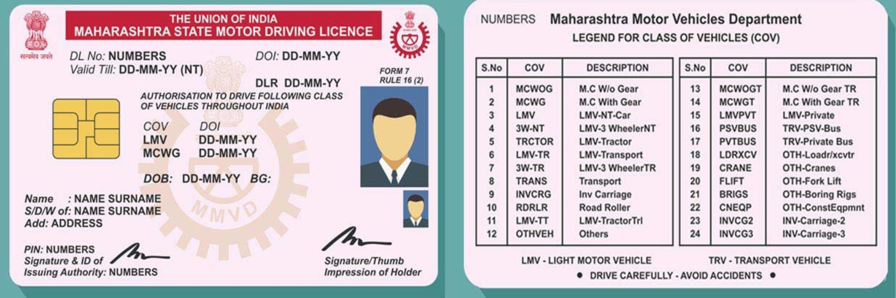 Driving License Software