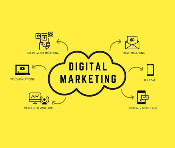 Digital Marketing || Hyper Software