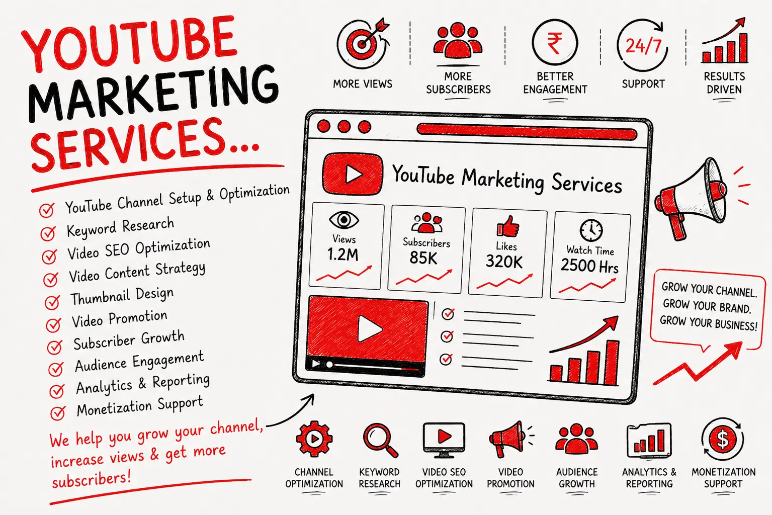 YouTube Marketing