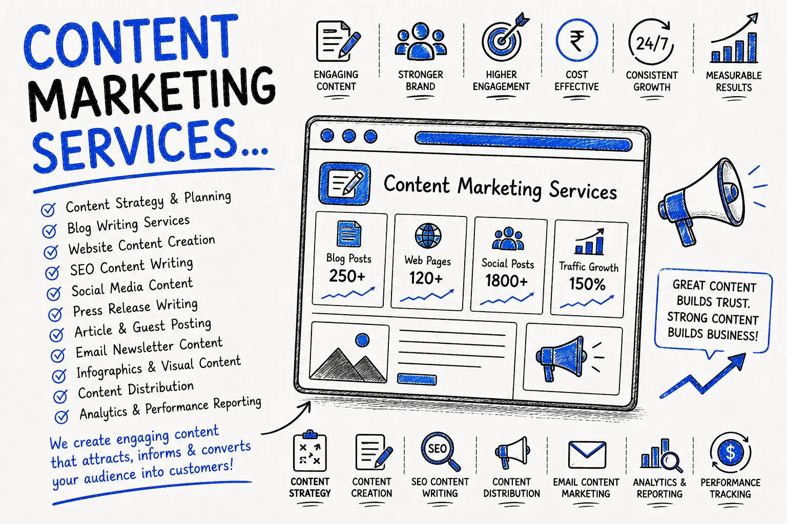 Content Marketing