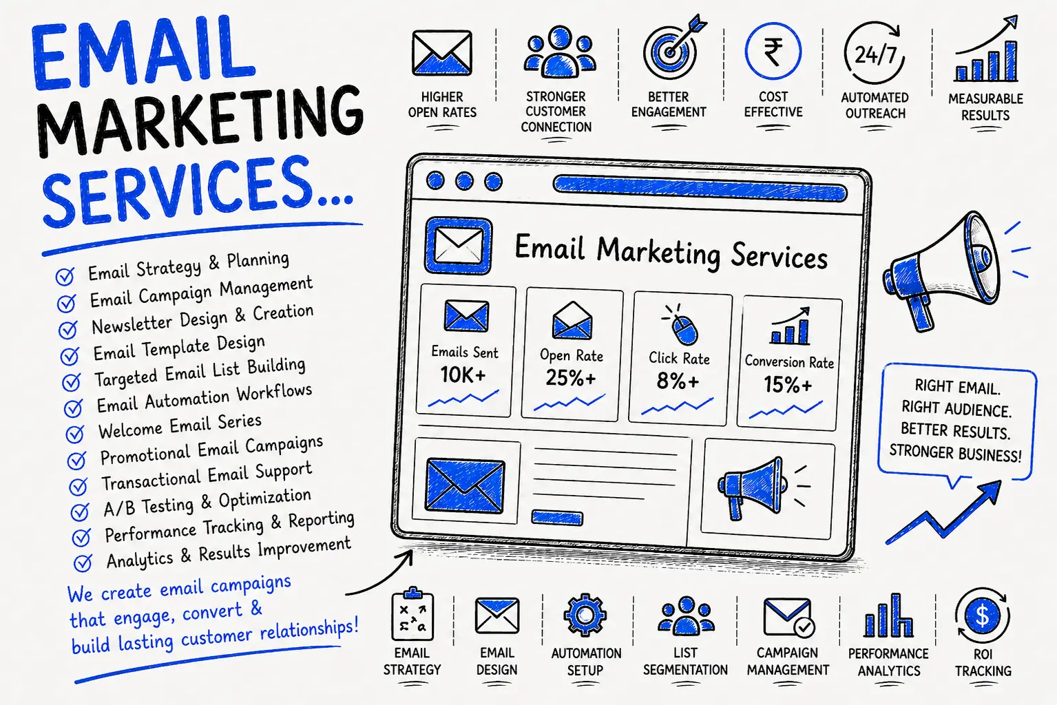 Email Marketing