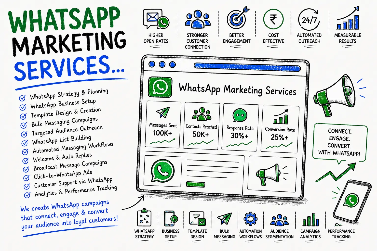 WhatsApp Marketing