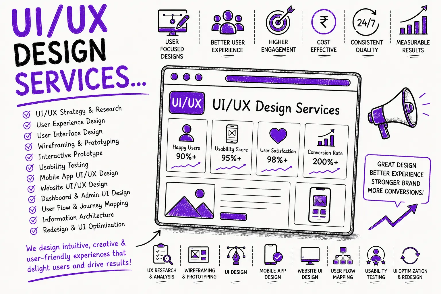 UI/UX Design