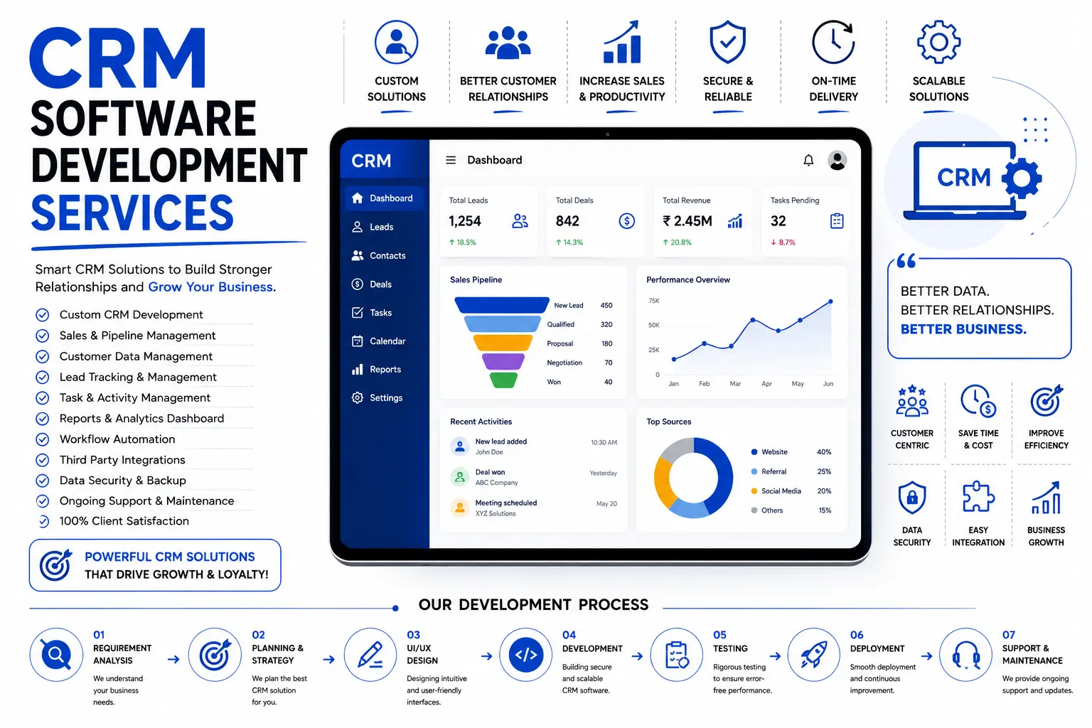 CRM Development