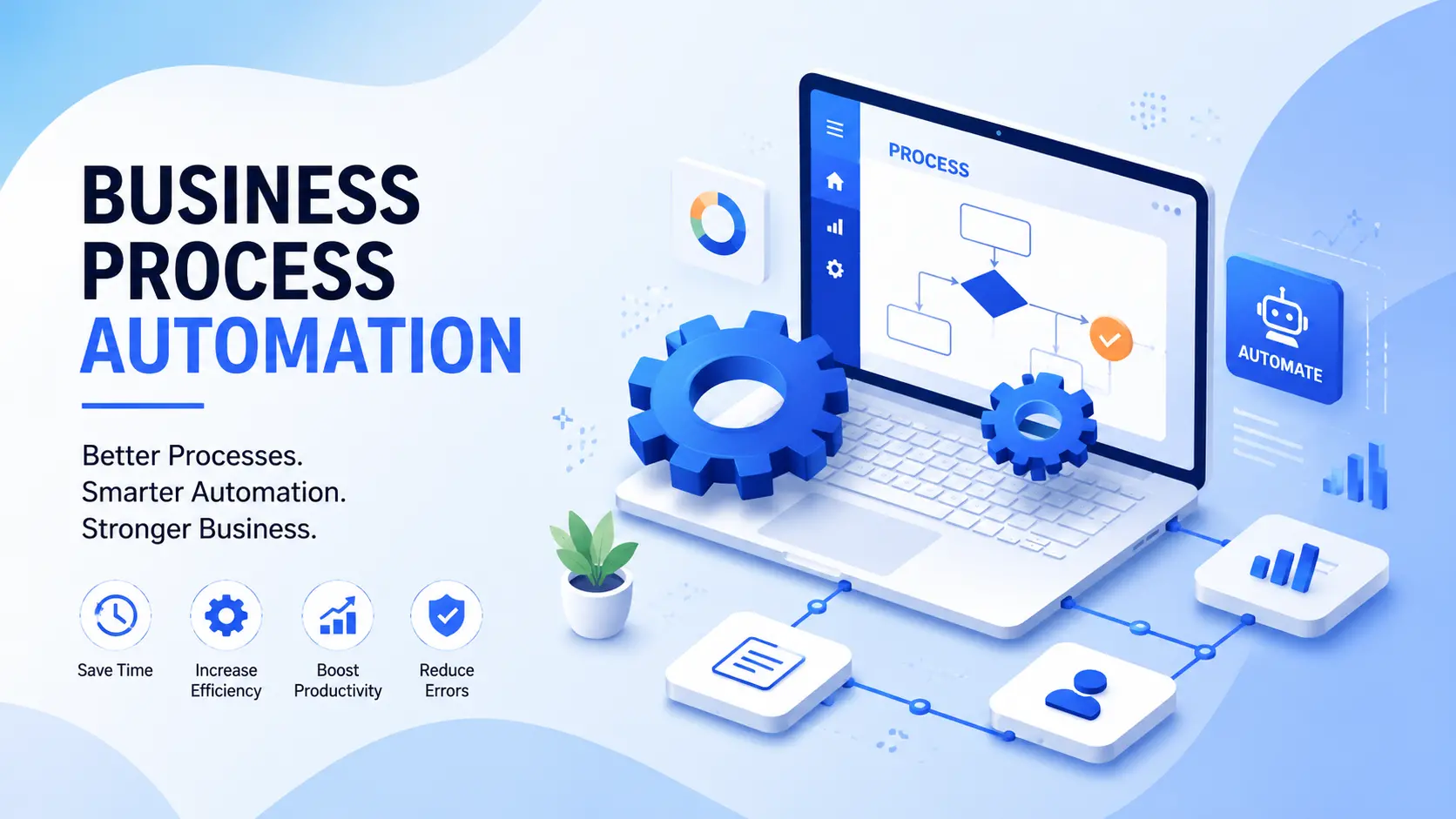 Business Process Automation
