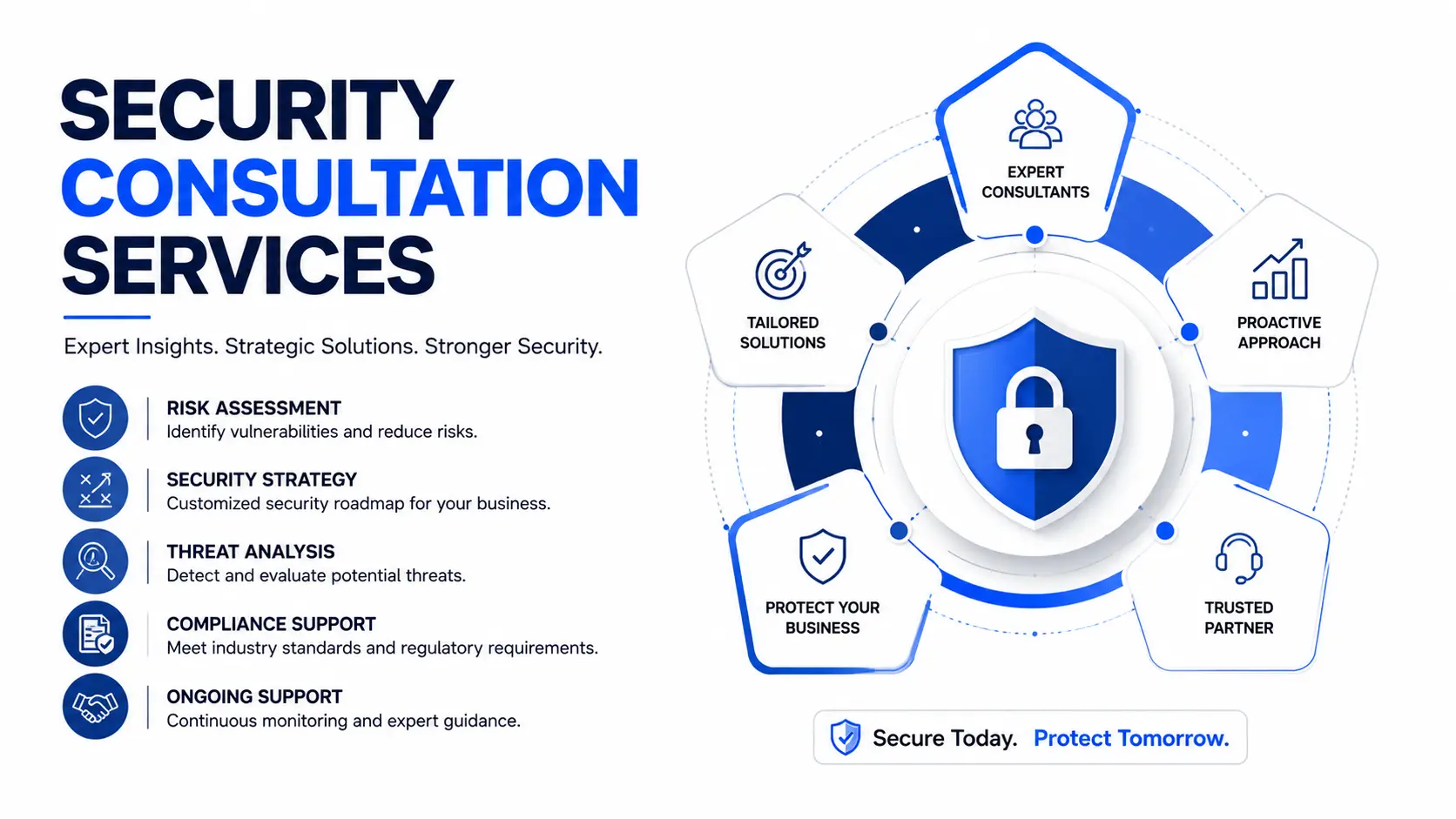 Security Consultation