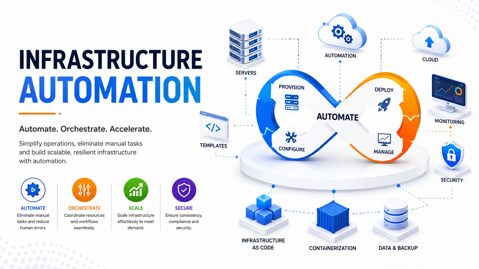 Infrastructure Automation
