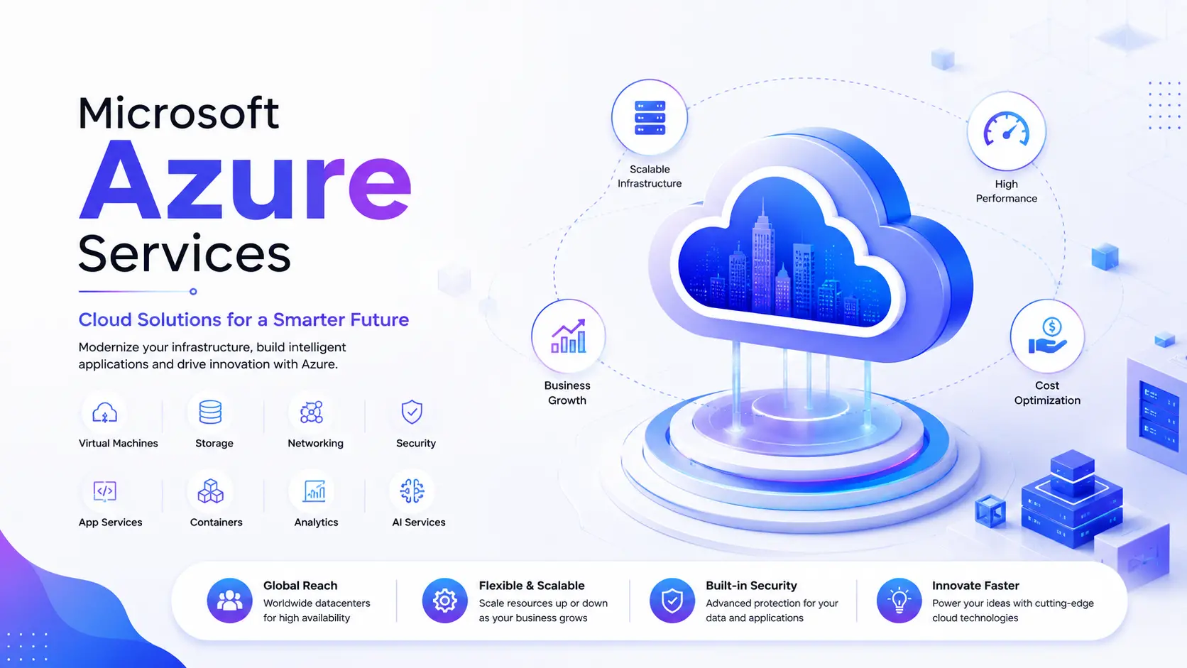 Microsoft Azure Services