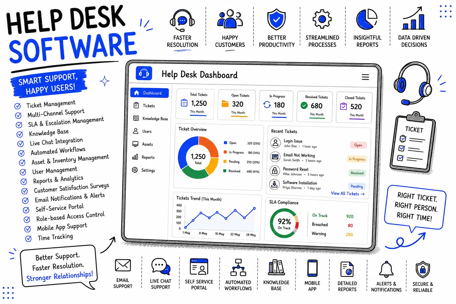 Help Desk Software