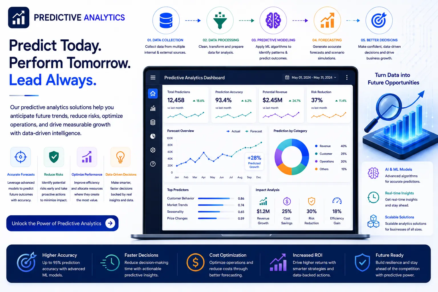 Predictive Analytics