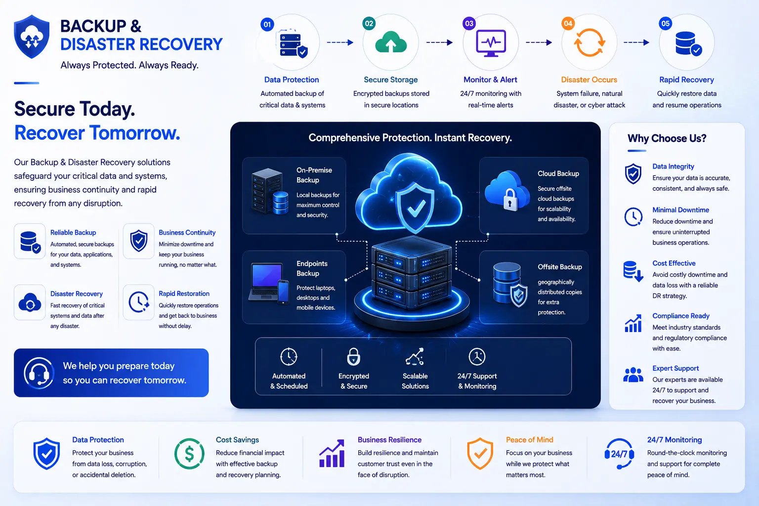Backup & Disaster Recovery