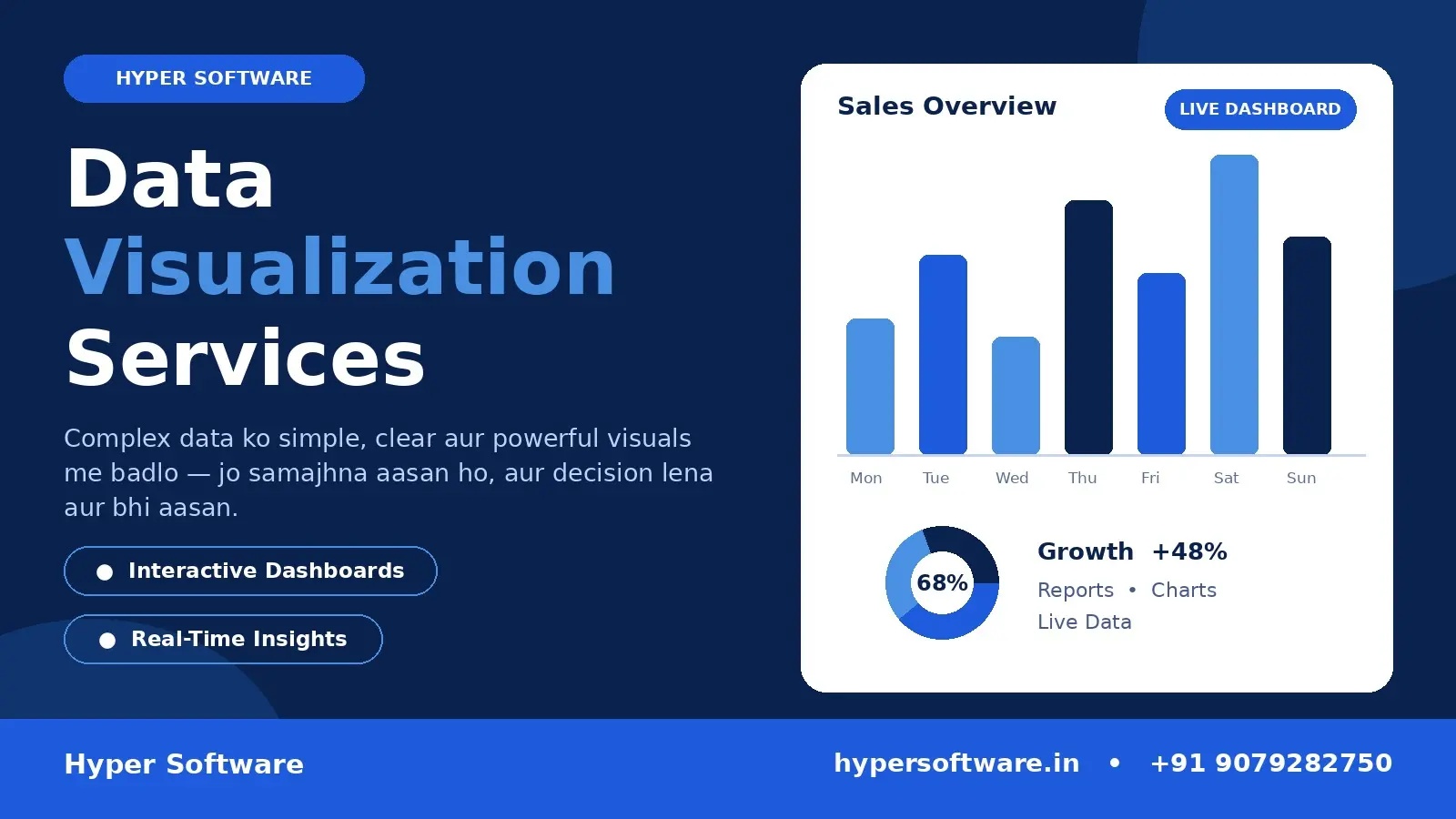 Data Visualization