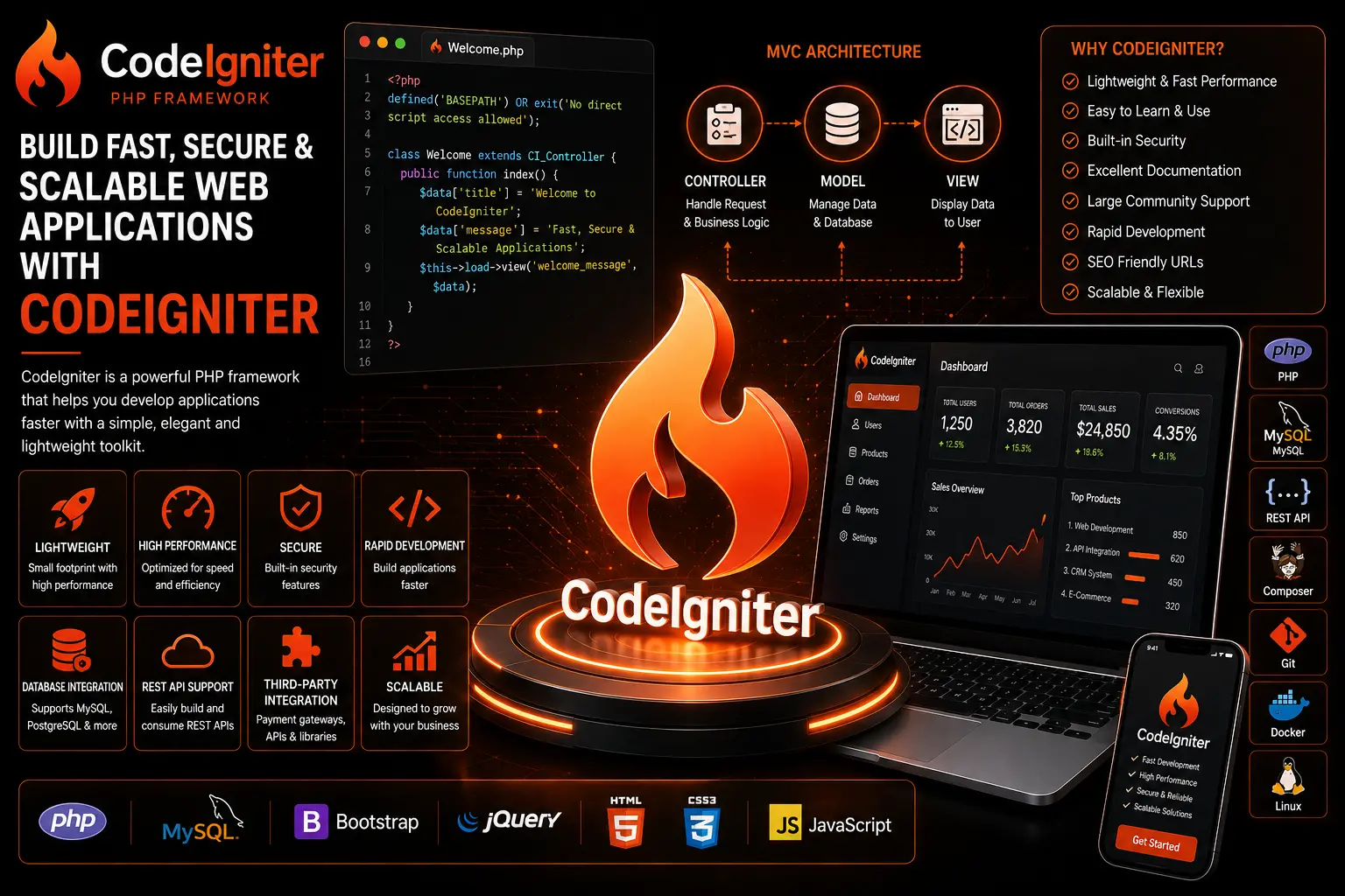 Codeigniter