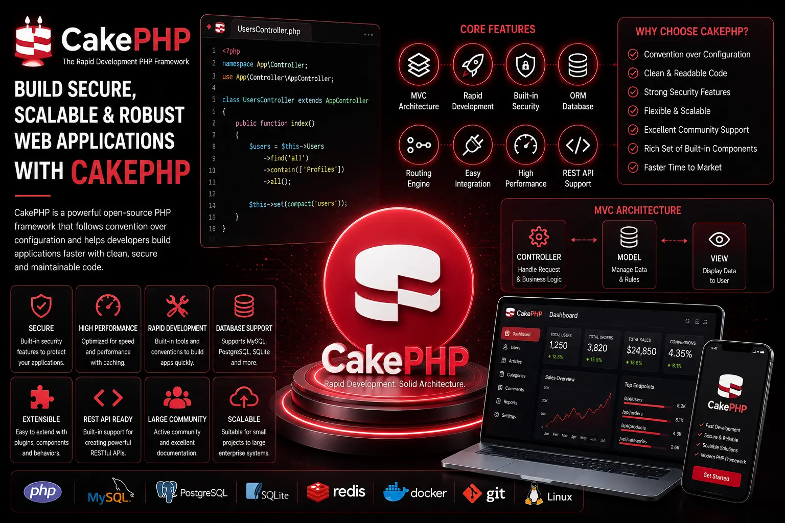 Cake PHP