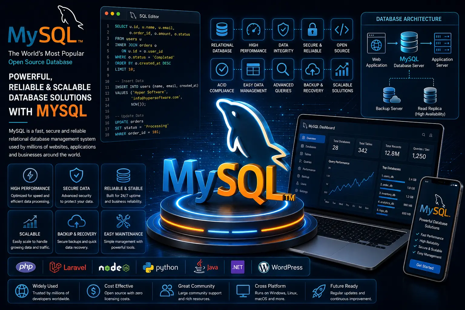 MYSQL