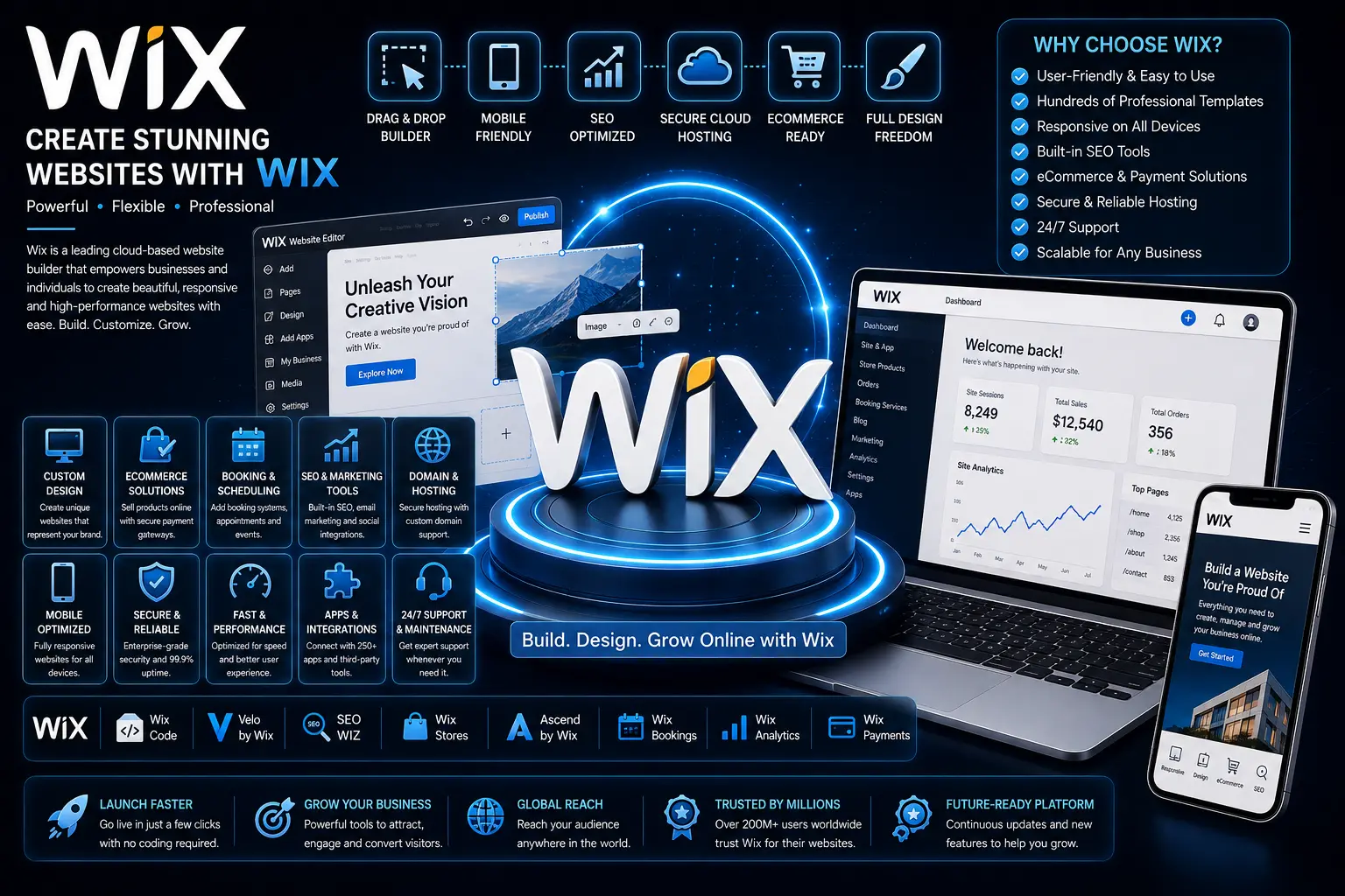 Wix