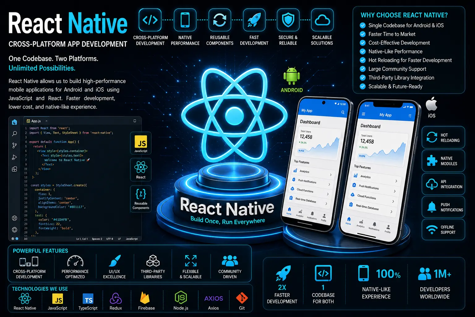 React Native